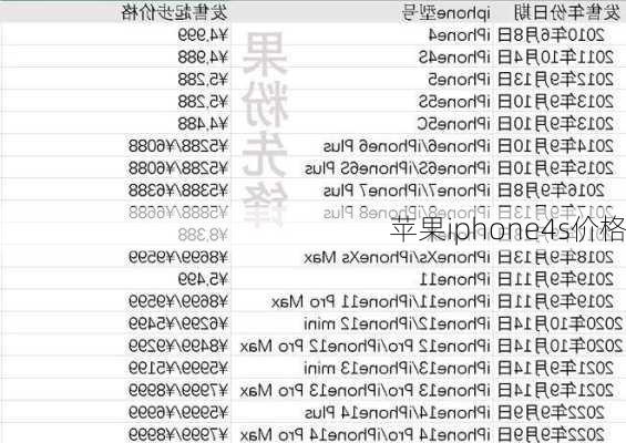 苹果iphone4s价格