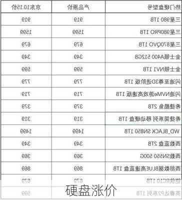 硬盘涨价