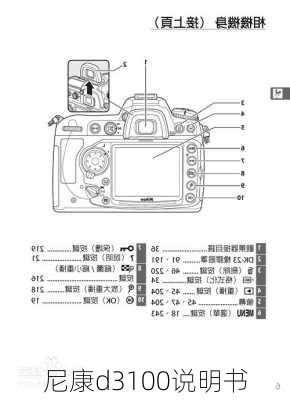 尼康d3100说明书