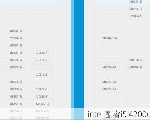 intel 酷睿i5 4200u