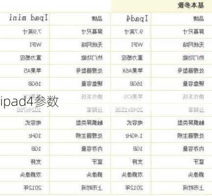 ipad4参数