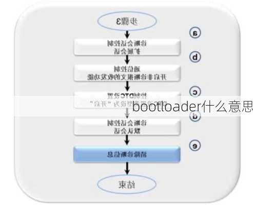 bootloader什么意思