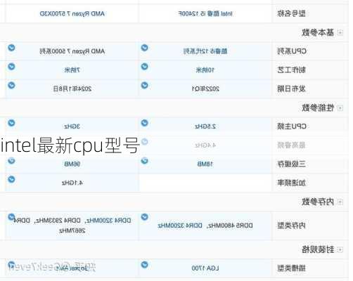 intel最新cpu型号