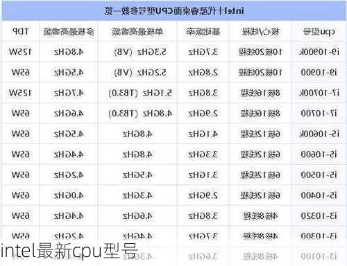 intel最新cpu型号