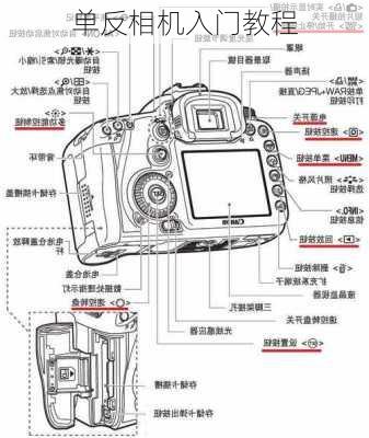 单反相机入门教程