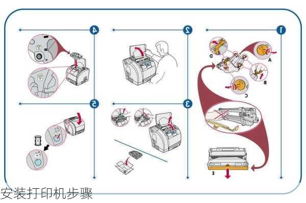 安装打印机步骤