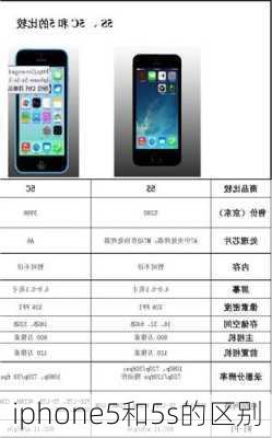 iphone5和5s的区别