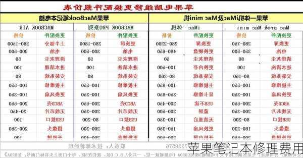 苹果笔记本修理费用