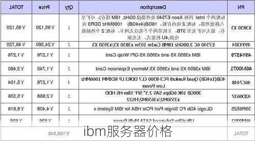 ibm服务器价格