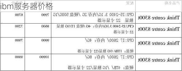 ibm服务器价格