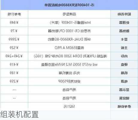 组装机配置