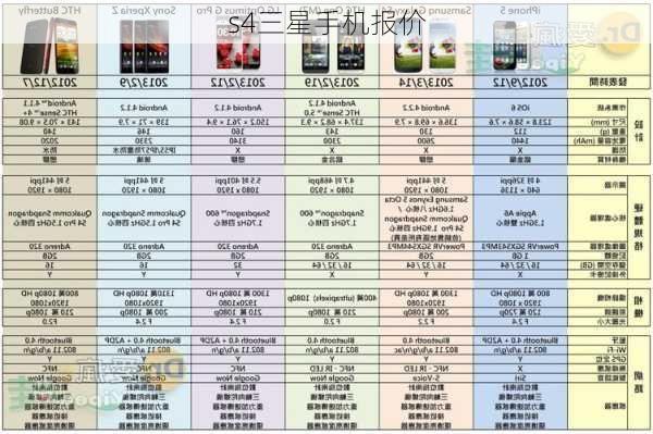 s4三星手机报价