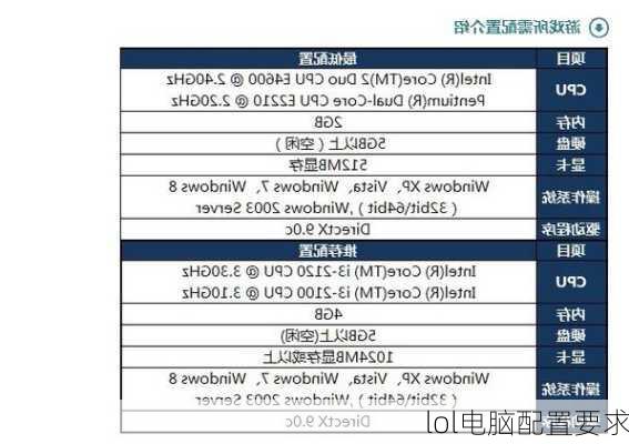 lol电脑配置要求