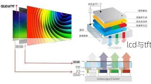 lcd与tft