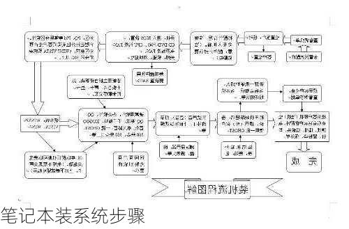 笔记本装系统步骤