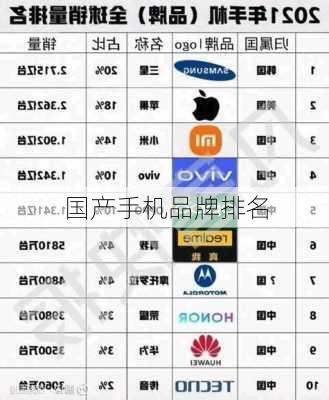 国产手机品牌排名