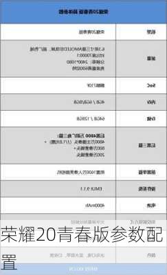 荣耀20青春版参数配置