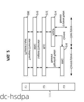 dc-hsdpa