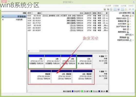 win8系统分区