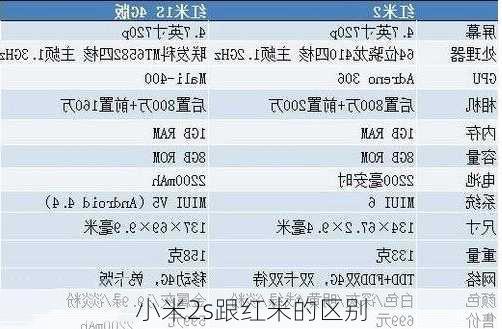 小米2s跟红米的区别