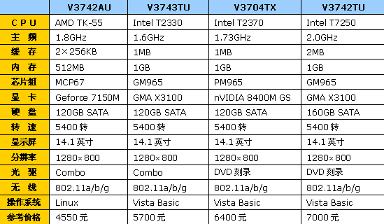 超级本和笔记本的区别