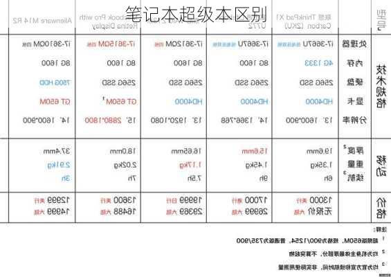 笔记本超级本区别