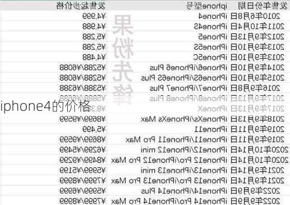 iphone4的价格