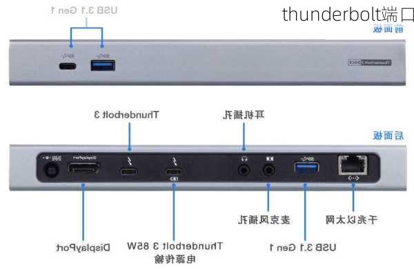 thunderbolt端口