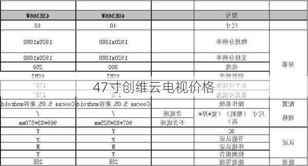 47寸创维云电视价格