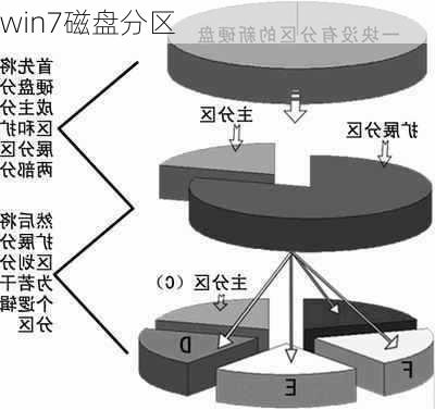 win7磁盘分区