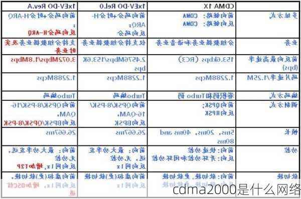 cdma2000是什么网络