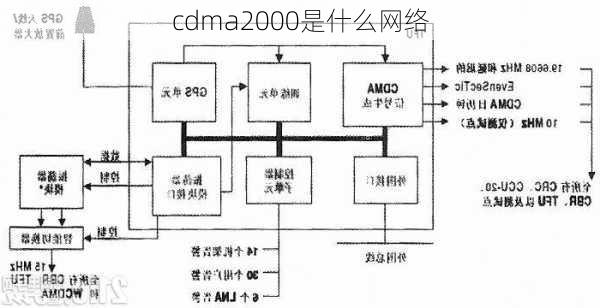 cdma2000是什么网络