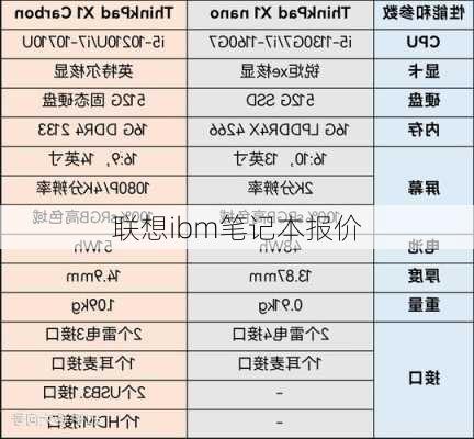 联想ibm笔记本报价