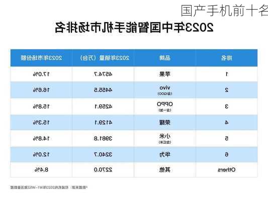 国产手机前十名