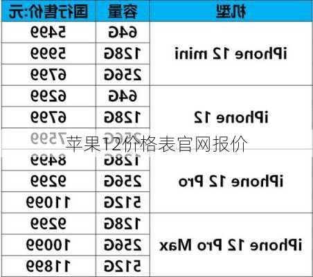 苹果12价格表官网报价