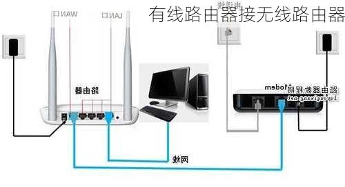 有线路由器接无线路由器