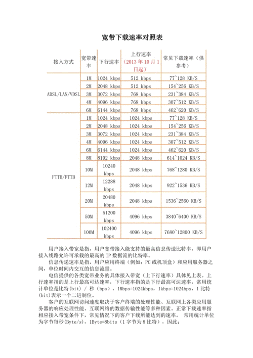 20M宽带的下载速度