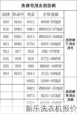 新乐洗衣机报价