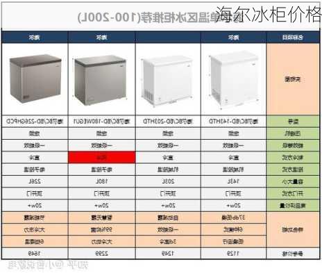 海尔冰柜价格