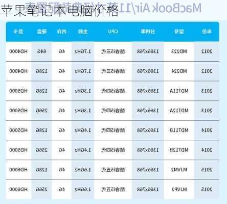 苹果笔记本电脑价格