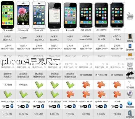 iphone4屏幕尺寸