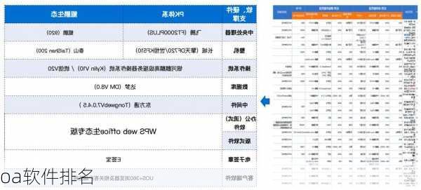 oa软件排名