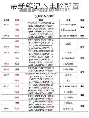 最新笔记本电脑配置