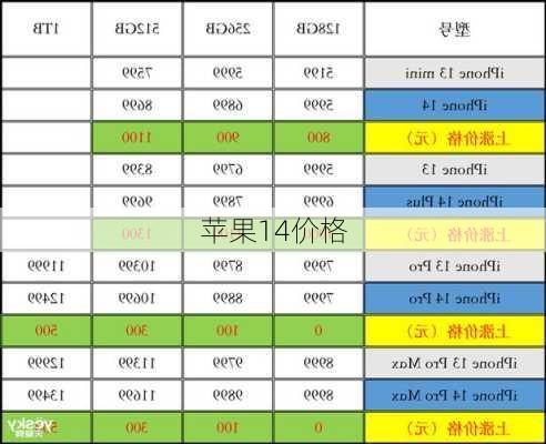 苹果14价格