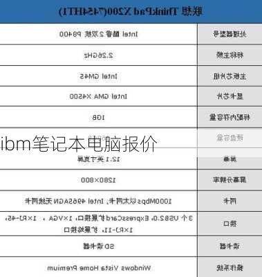 ibm笔记本电脑报价