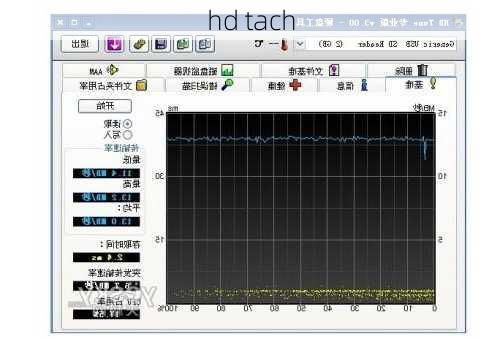 hd tach