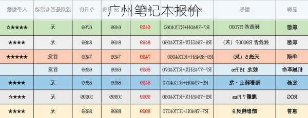 广州笔记本报价