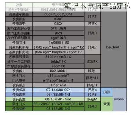 笔记本电脑产品定位