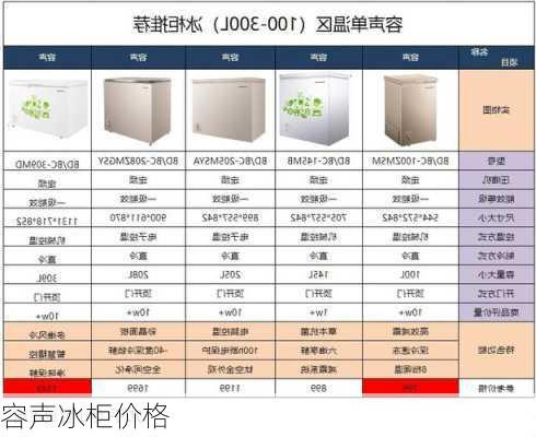 容声冰柜价格