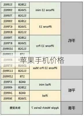 苹果手机价格